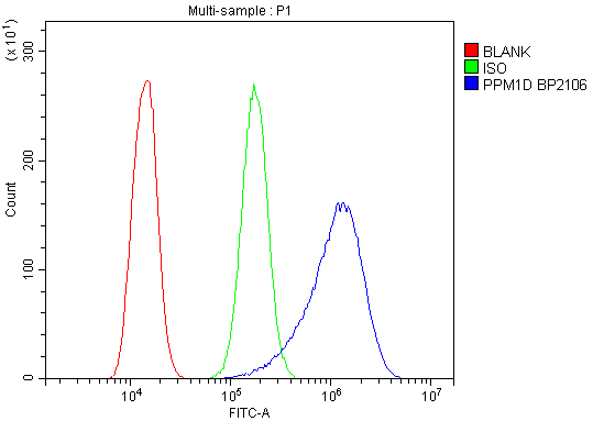 a01576 1 ppm1d primary antibodies fc testing 3