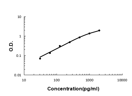 a01583 1 gdf 15 primary antibodies elisa testing 2