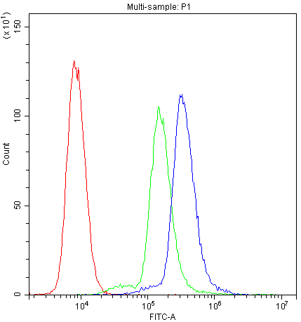 a01651 scr1b primary antibodies fc testing 2