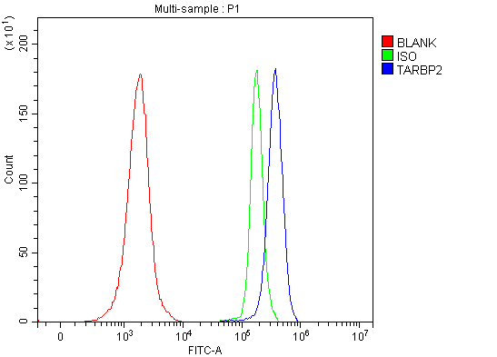 a01680 2 tarbp2 primary antibodies fcm testing 7_1_1