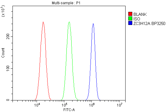 a01688 2 zc3h12a primary antibodies fcm testing 5