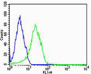 a01734 2 anti fabp3 antibody fc testing 4