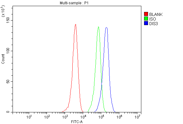 a01736 1 dis3 primary antibodies fcm testing 3