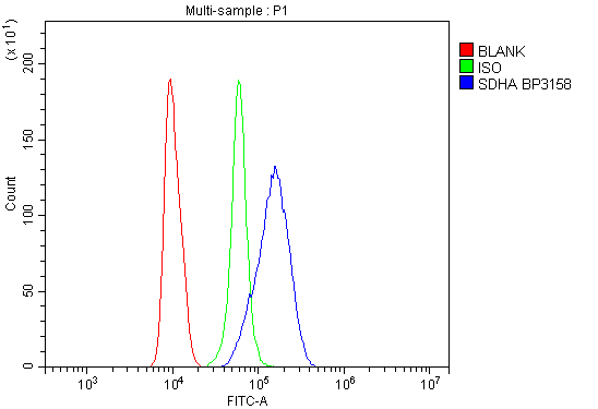 a01753 sdha primary antibodies fcm testing 4