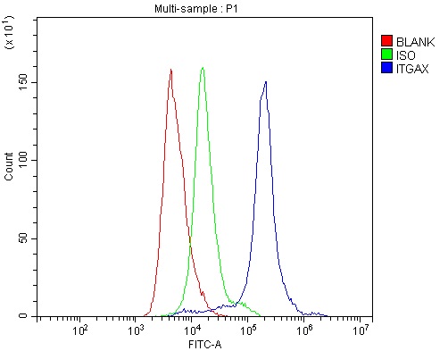 a01813 3 cd11c primary antibodies fcm testing 2