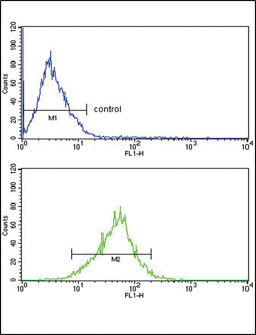 a01841 2 anti apol1 antibody fc testing 3