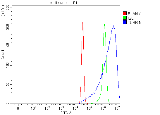 a01857 1 tubb primary antibodies fcm testing 5_1