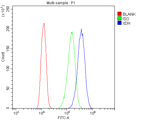 a01884 4 flow cytometry