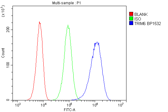 a02016 1 trim6 primary antibodies fc testing 6