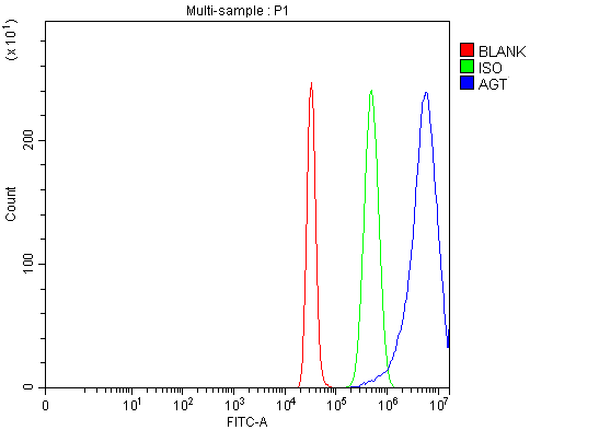 a02103 4 agt primary antibodies fcm testing 4