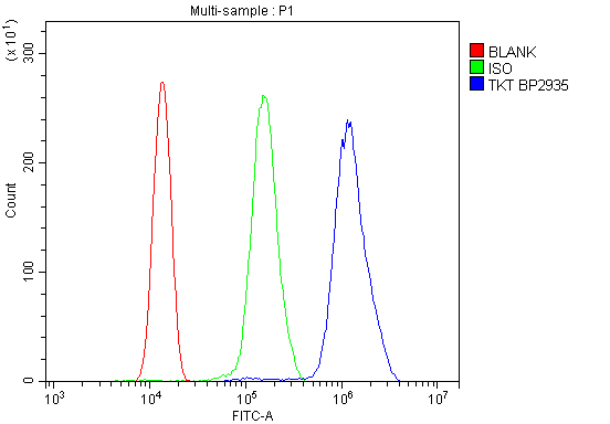 a02197 1 tkt primary antibodies fcm testing 7