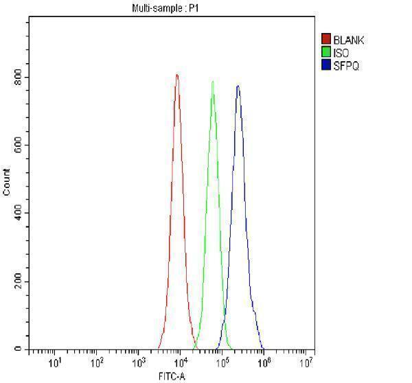 a02243 2 sfpq primary antibodies fcm testing 1