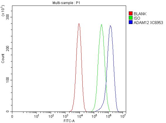 a02264 2 adam12 primary antibodies fcm testing 1