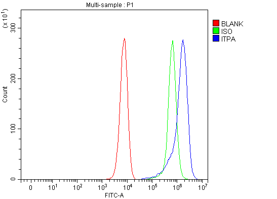a02304 itpa primary antibodies fcm testing 11