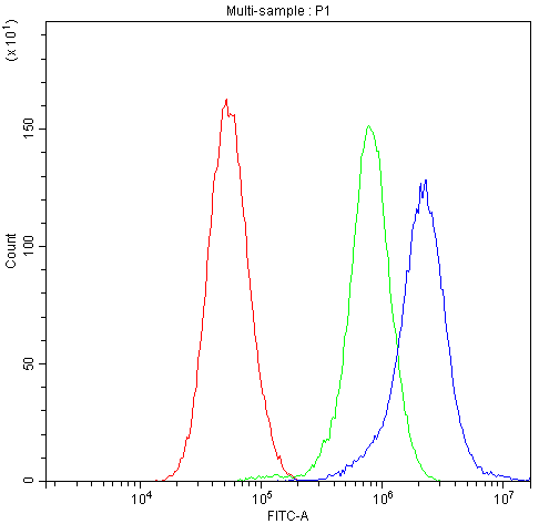 a02359 2 chrna5 primary antibodies fc testing 7