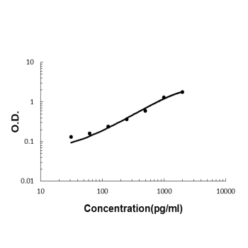 a02378 1 fabp2 primary antibodies elisa testing 1