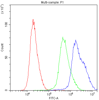 a02424 ppid primary antibodies fc testing 5