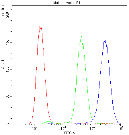 a02424 ppid primary antibodies fc testing 6
