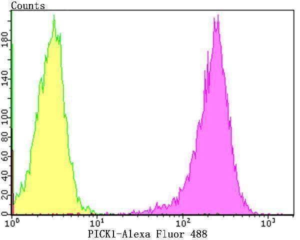 a02457 1 pick1 primary antiboties fcm testing 2