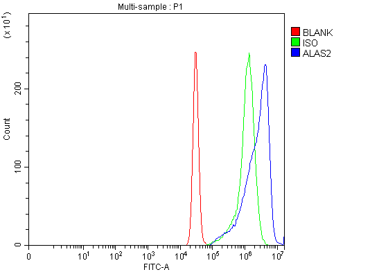  Flow Cytometry analysis of K562 cells using anti-ALAS2/ASB antibody (A02525-1)