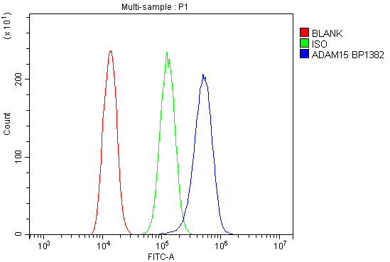 a02593 4 adam15 primary antibodies fc testing 2