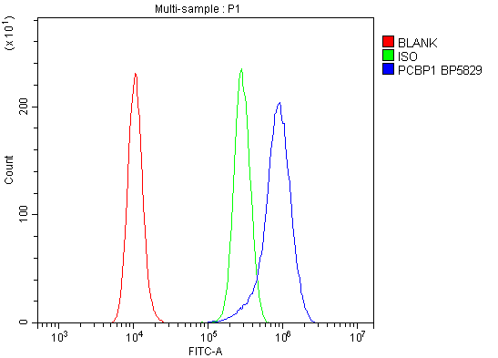 a02636 1 pcbp1 primary antibodies fcm testing 3