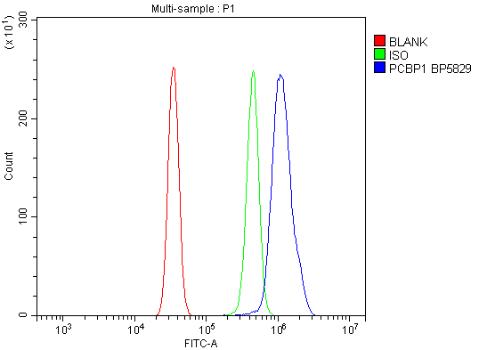 a02636 1 pcbp1 primary antibodies fcm testing 4