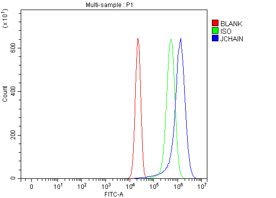 a02644 2 jchain primary antibodies fcm testing 6