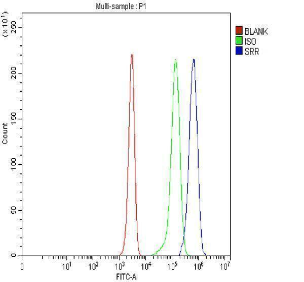 a02660 2 srr primary antibodies fcm testing 5