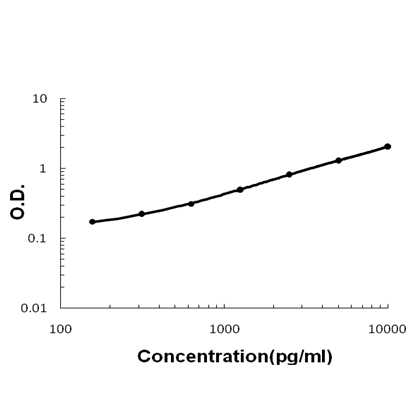 a02685 3 he4 primary antibodies elisa testing 7