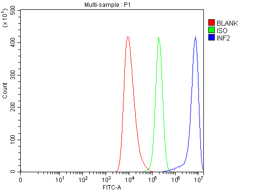 a02710 1 inf2 primary antibodies fcm testing 3_1