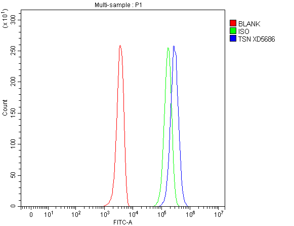 a02777 3 tsn primary antibodies fcm testing 1