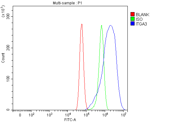 a02902 1 itga3 primary antibodies fcm testing 6