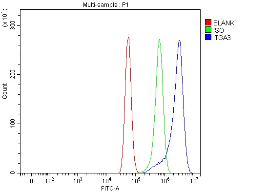 a02902 integrin_alpha_3 primary antibodies fcm testing 1
