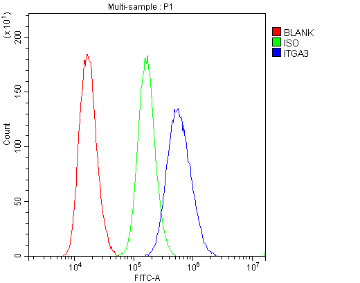 a02902 integrin_alpha_3 primary antibodies fcm testing 7
