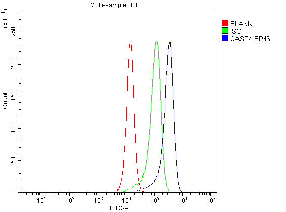 a02941 1 casp4 primary antibodies fcm testing 6