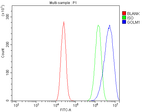 a02975 3 golm1 primary antibodies fcm testing 3
