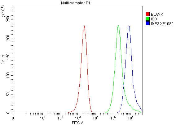 a03007 1 imp3 primary antibodies fcm testing 1