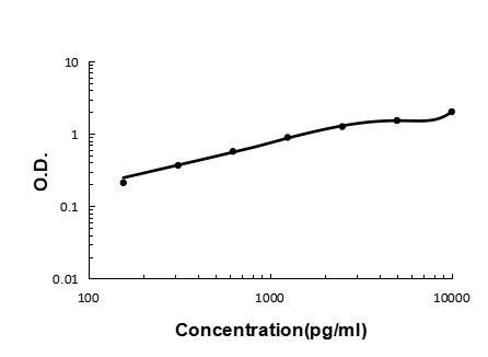 a03016 1 il15ra primary antibodies elisa testing 6