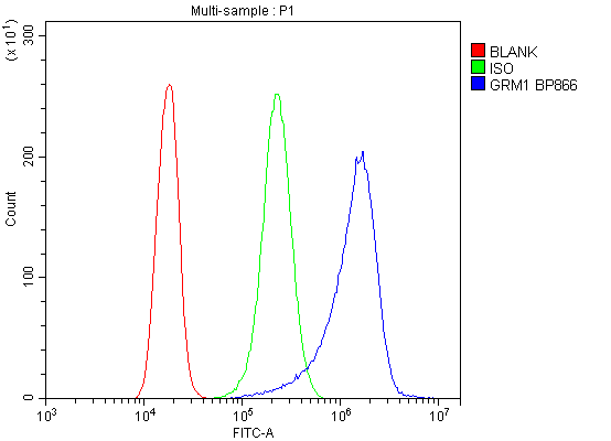 a03049 4 grm1 primary antibodies fcm testing 3