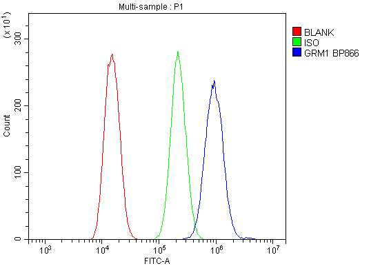 a03049 4 grm1 primary antibodies fcm testing 4