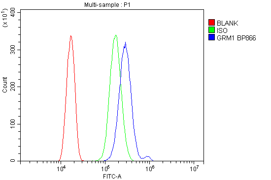 a03049 4 grm1 primary antibodies fcm testing 5