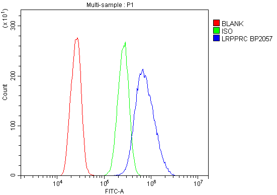 a03264 lrpprc primary antibodies fc testing 6
