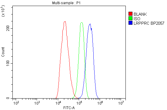 a03264 lrpprc primary antibodies fc testing 7