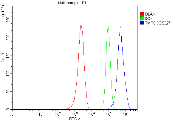 a03278 2 tmpo primary antibodies fcm testing 1