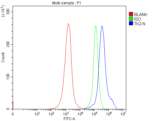 a03321 1 tk2 primary antibodies fcm testing 2