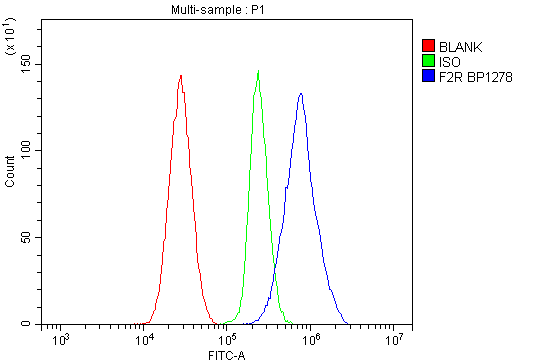 a03352 2 f2r primary antibodies fc testing 2