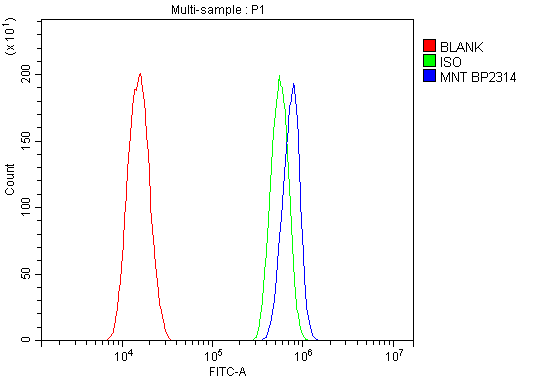 a03357 3 mnt primary antibodies fc testing 5