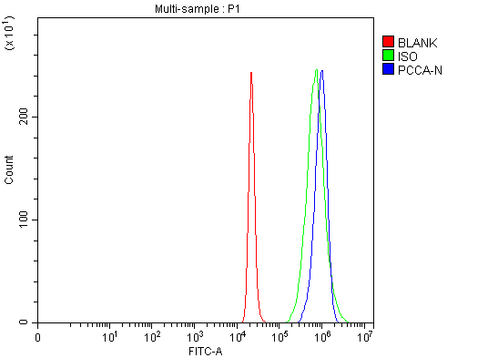 a03395 1 pcca primary antibodies fcm testing 8