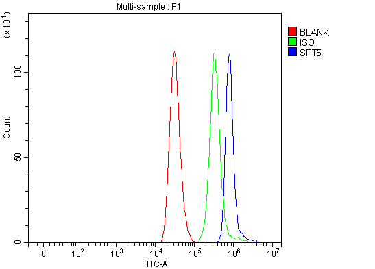 a03426 2 supt5h primary antibodies fcm testing 6